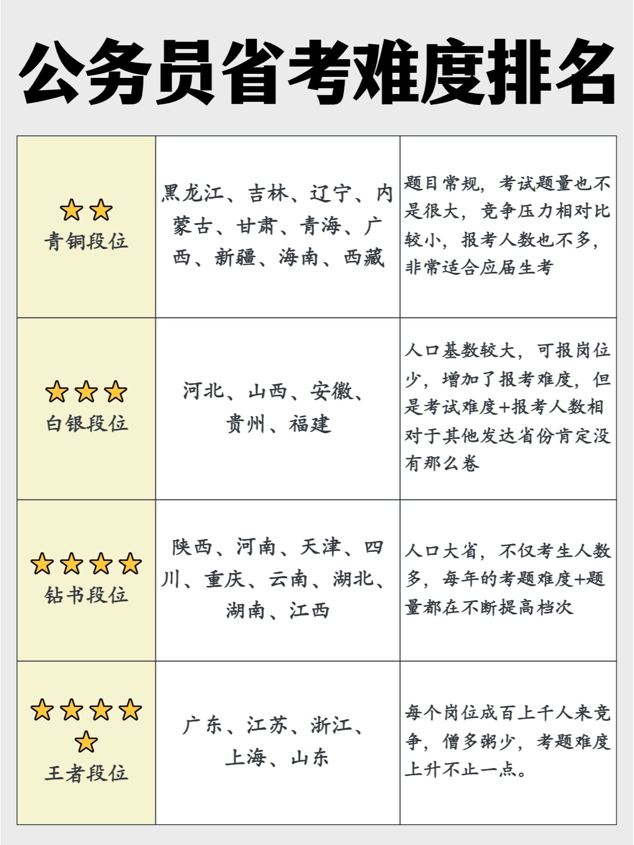 全国公务员考试难度排名及深度解析