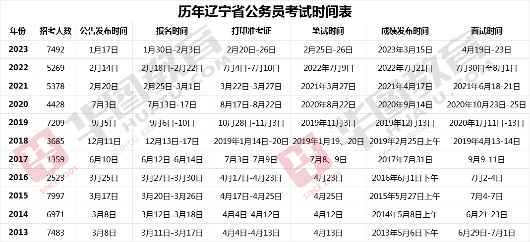 辽宁省考成绩查询系统，备战2024的必备指南