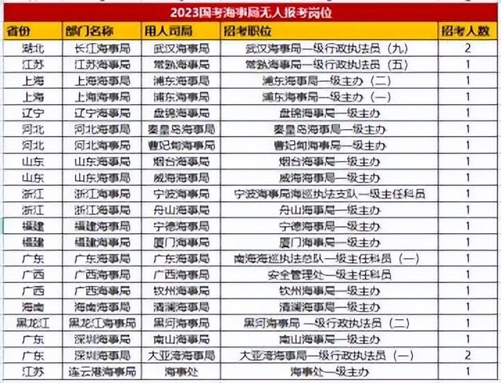 国考专业目录对照表2024解读及指导手册