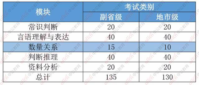 国考考试题型与时间安排的关联性深度分析