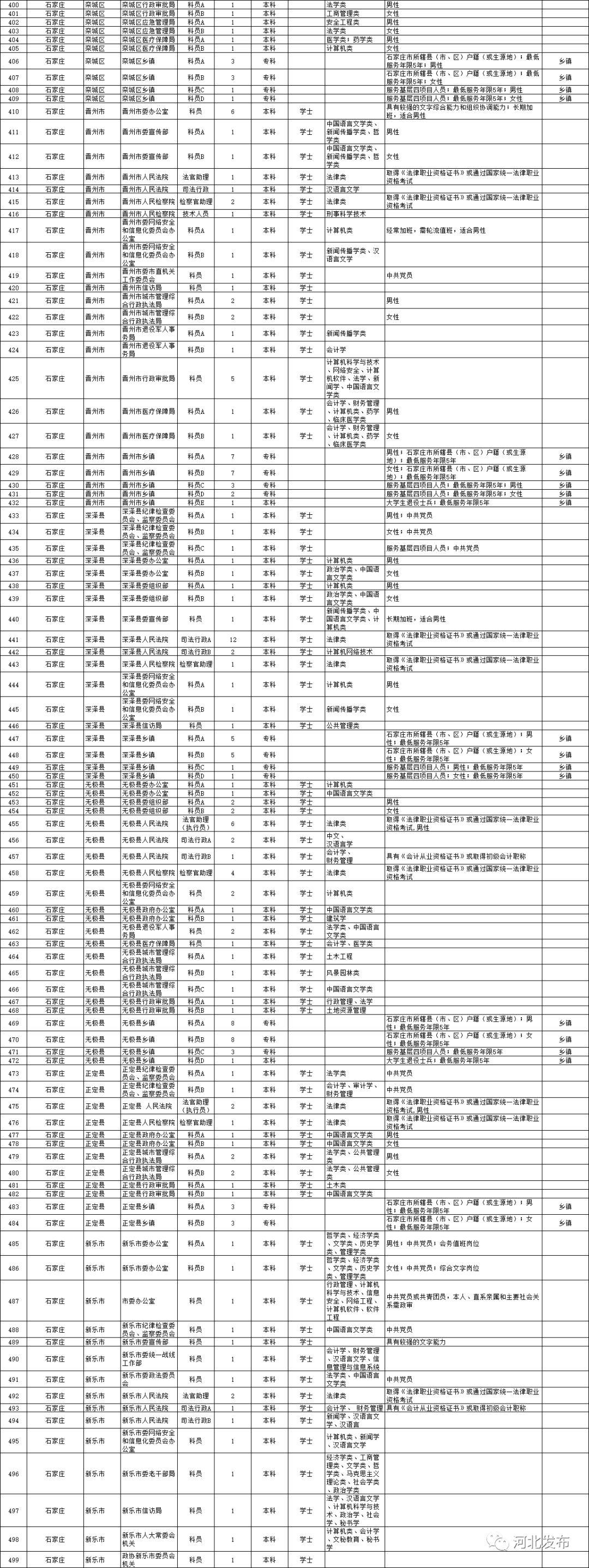 河北省公务员考试报名入口官网