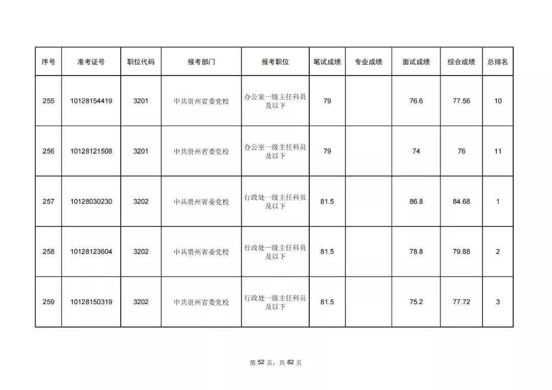 公务员笔试成绩公示制度，公开透明保障公平公正的实践