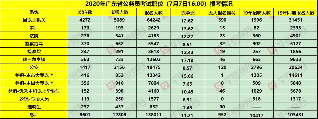 广东省考报名开始时间详解，全方位信息指南