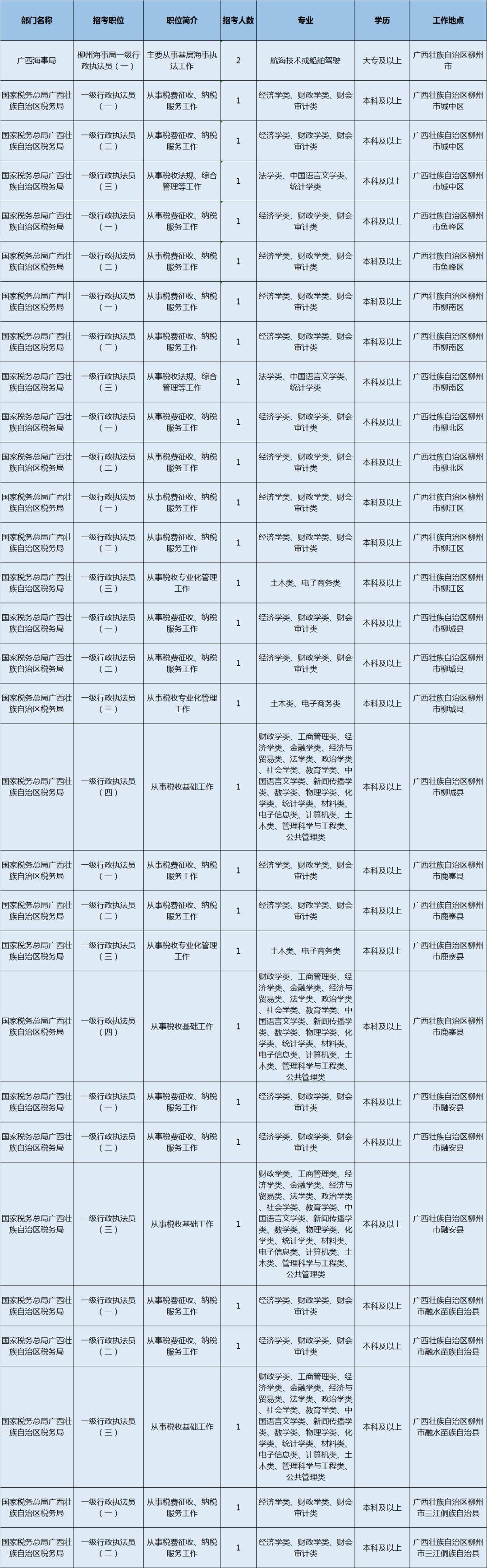 国家公务员考试报名流程与注意事项详解