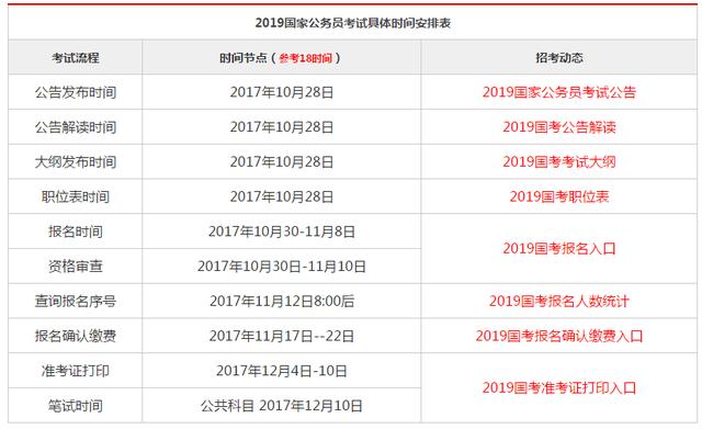 公务员备考时间安排规划指南