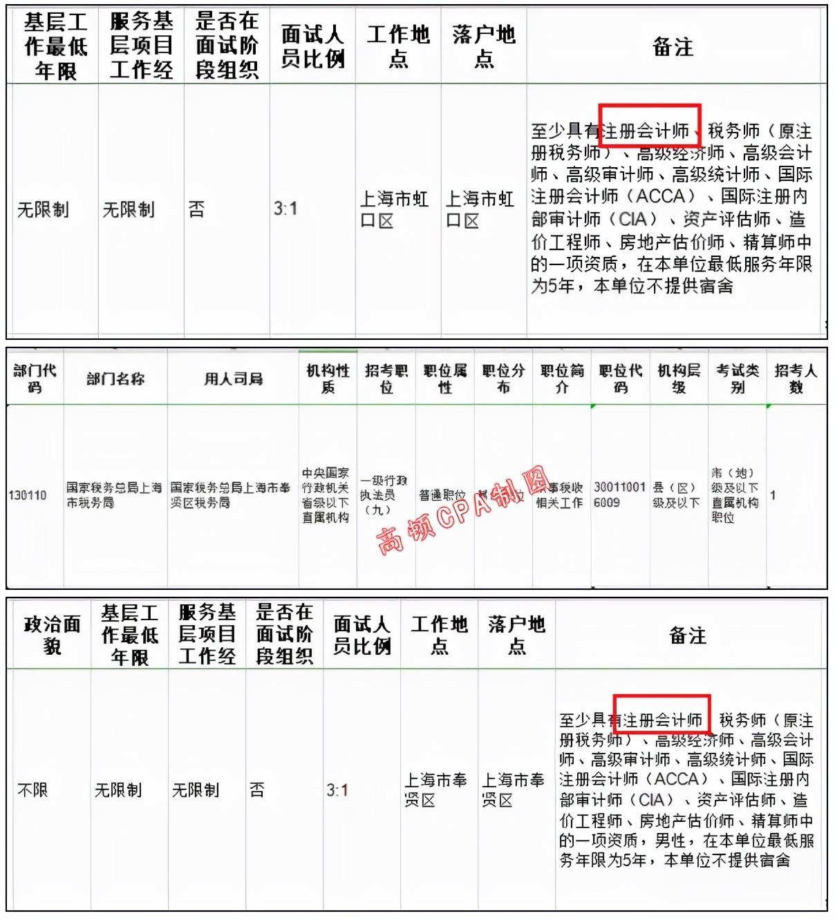 考公规划，公务员之路的蓝图指南