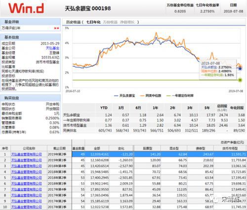 余额宝收益率跌入历史低谷，挑战与机遇并存时刻