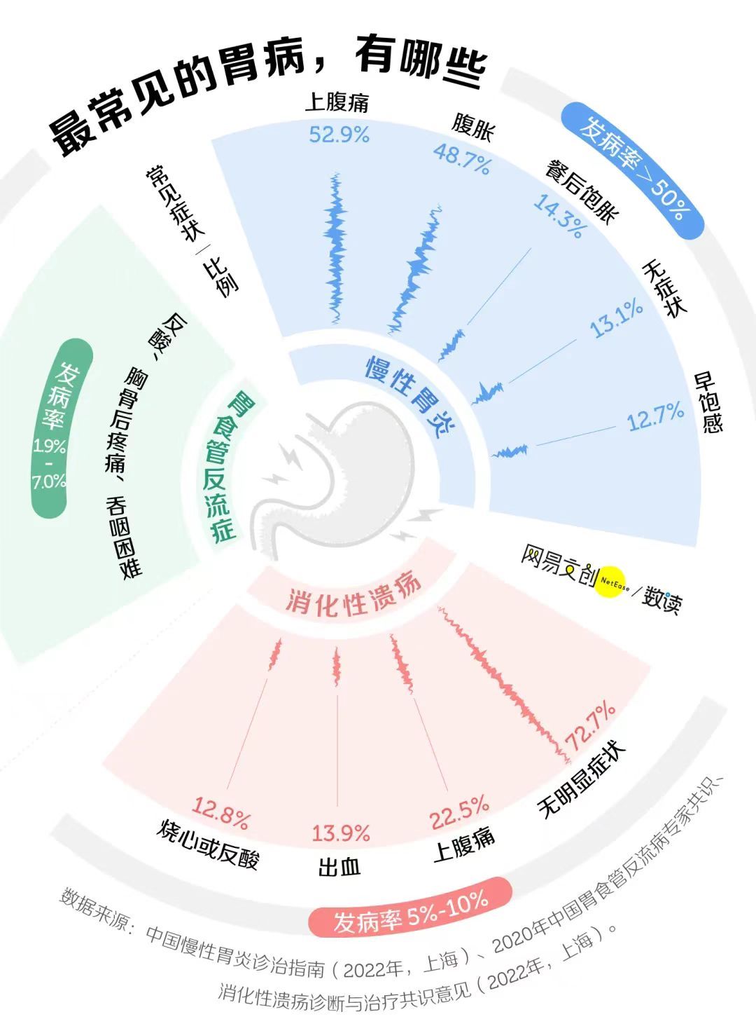 专家揭示，喂养不当可能导致胃癌，需警惕的警示信号