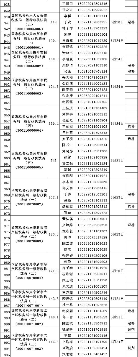 辽宁公务员考试网官网首页深度剖析