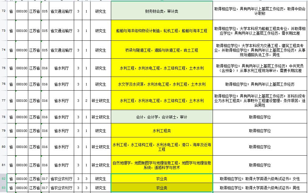 技术支持 第333页