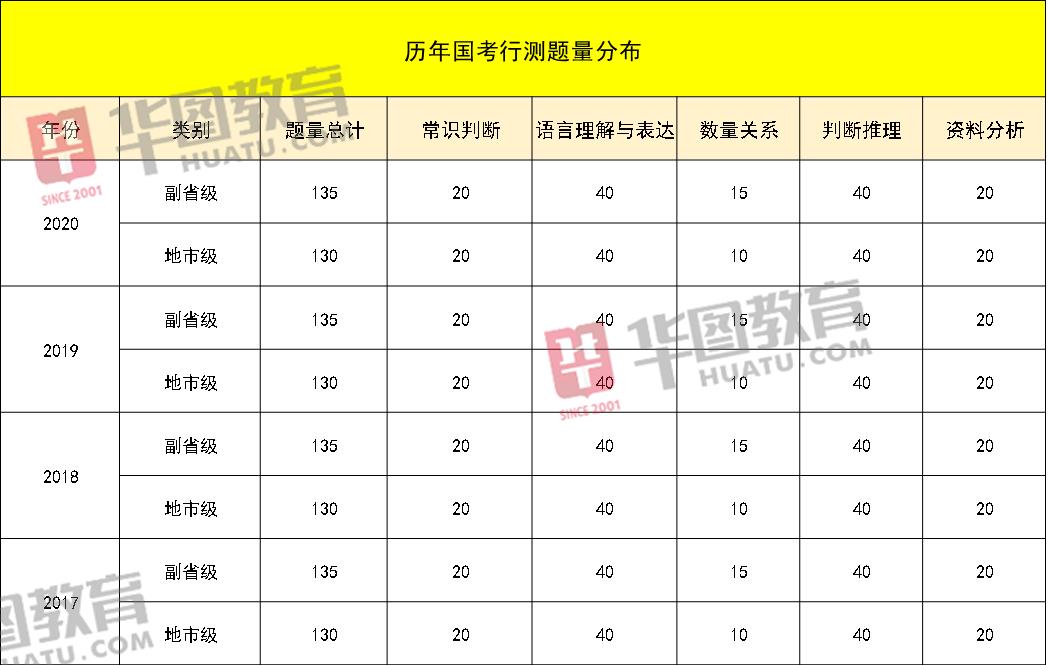 全面、系统的公务员考试备考策略与准备方法