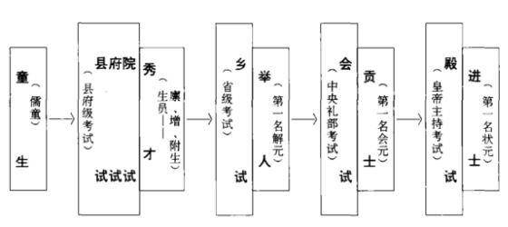 科举制与公务员考试，古今选拔人才制度比较与探讨