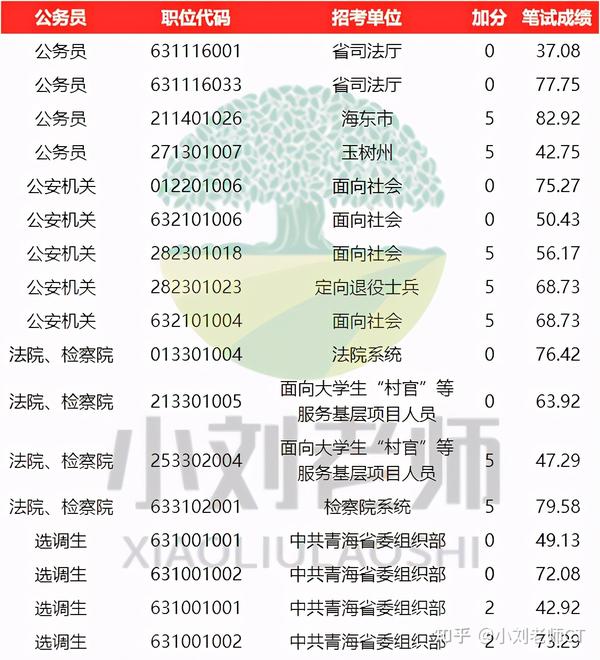 2021年河南省公务员考试面试分数线查询指南