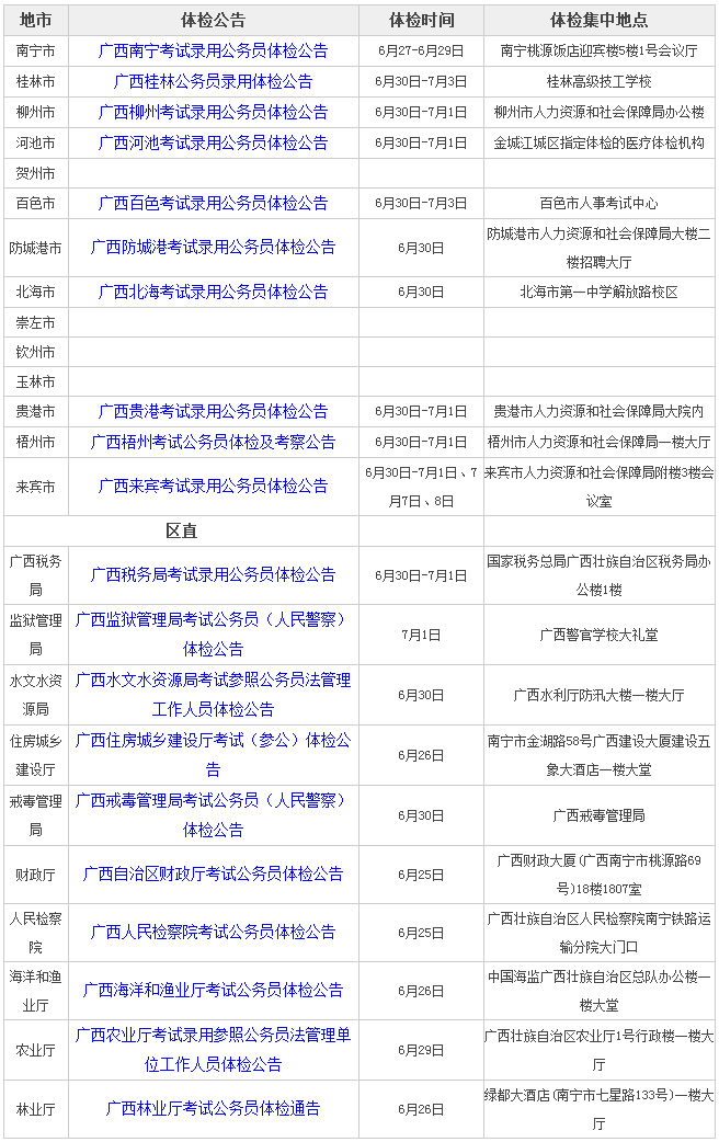 公务员录用体检标准（试行）及其重要性解析