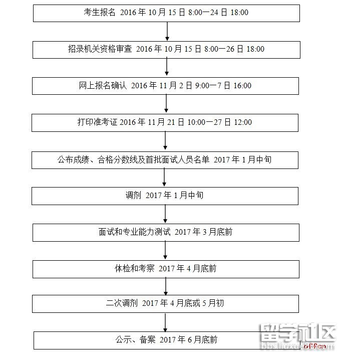 公务员考试录取流程与上班时间详解