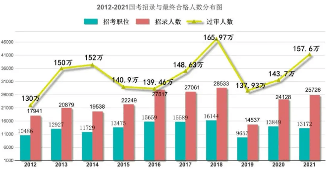 公务员考试趋势，变化与挑战同步发展