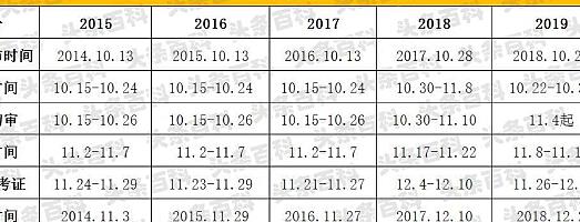 公务员省考科目详解，备考指南与准备要点解析！