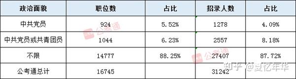 国考岗位一览表2024，洞悉职业发展蓝图的机会来了