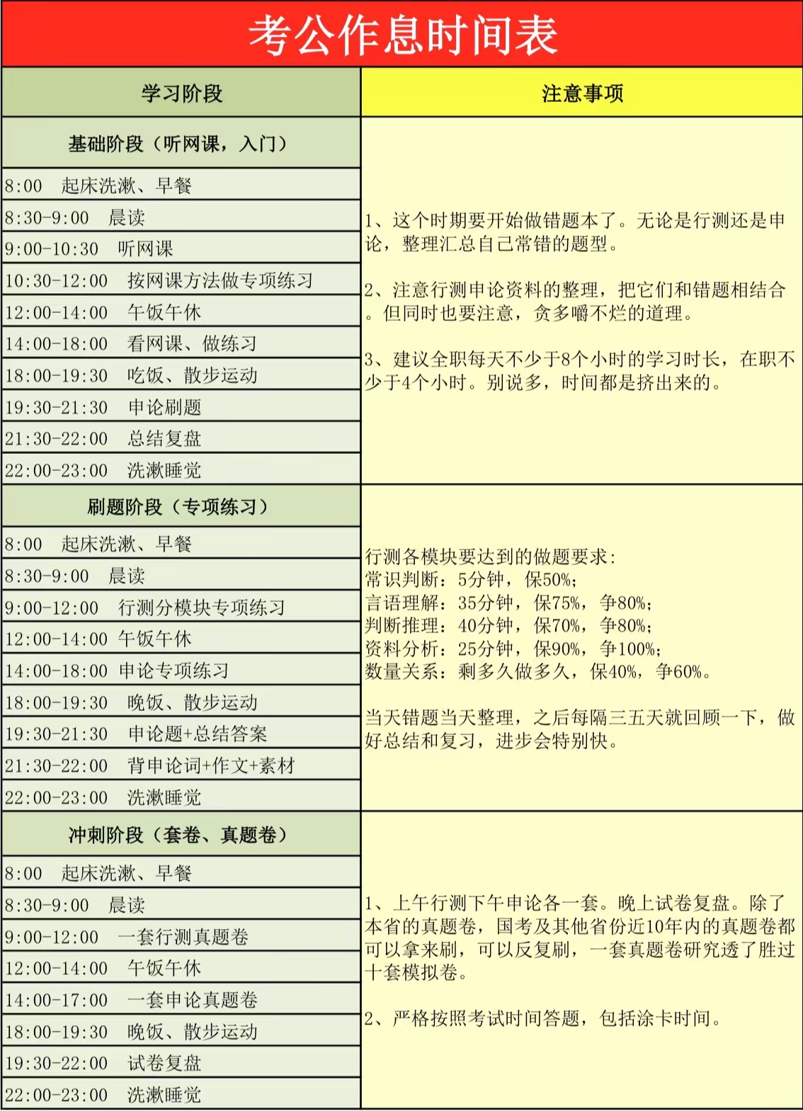 高效考公备考作息时间表，助力成功上岸之路