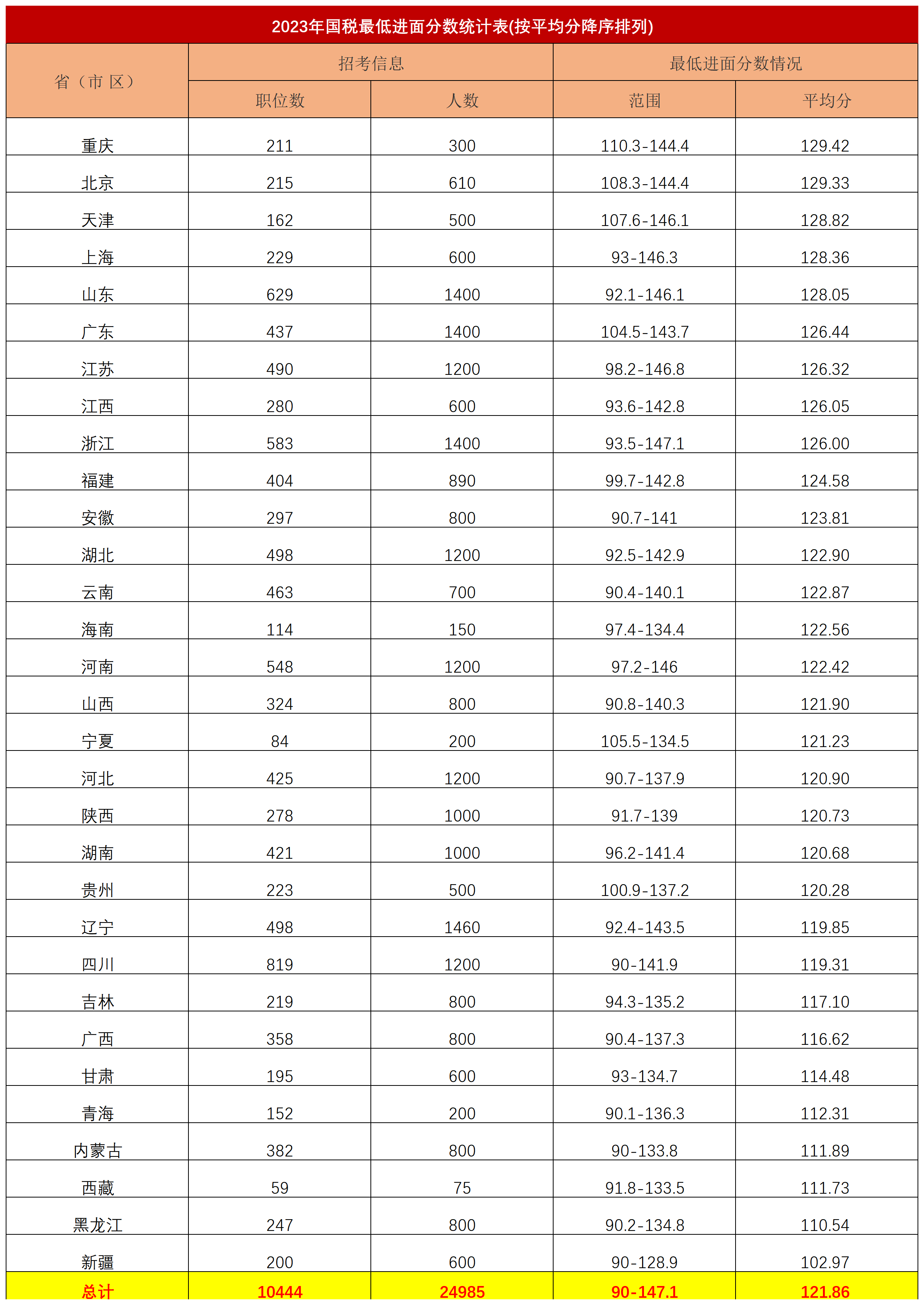 揭秘2024国考进面分数线及名单，选拔精英的国考之路揭秘