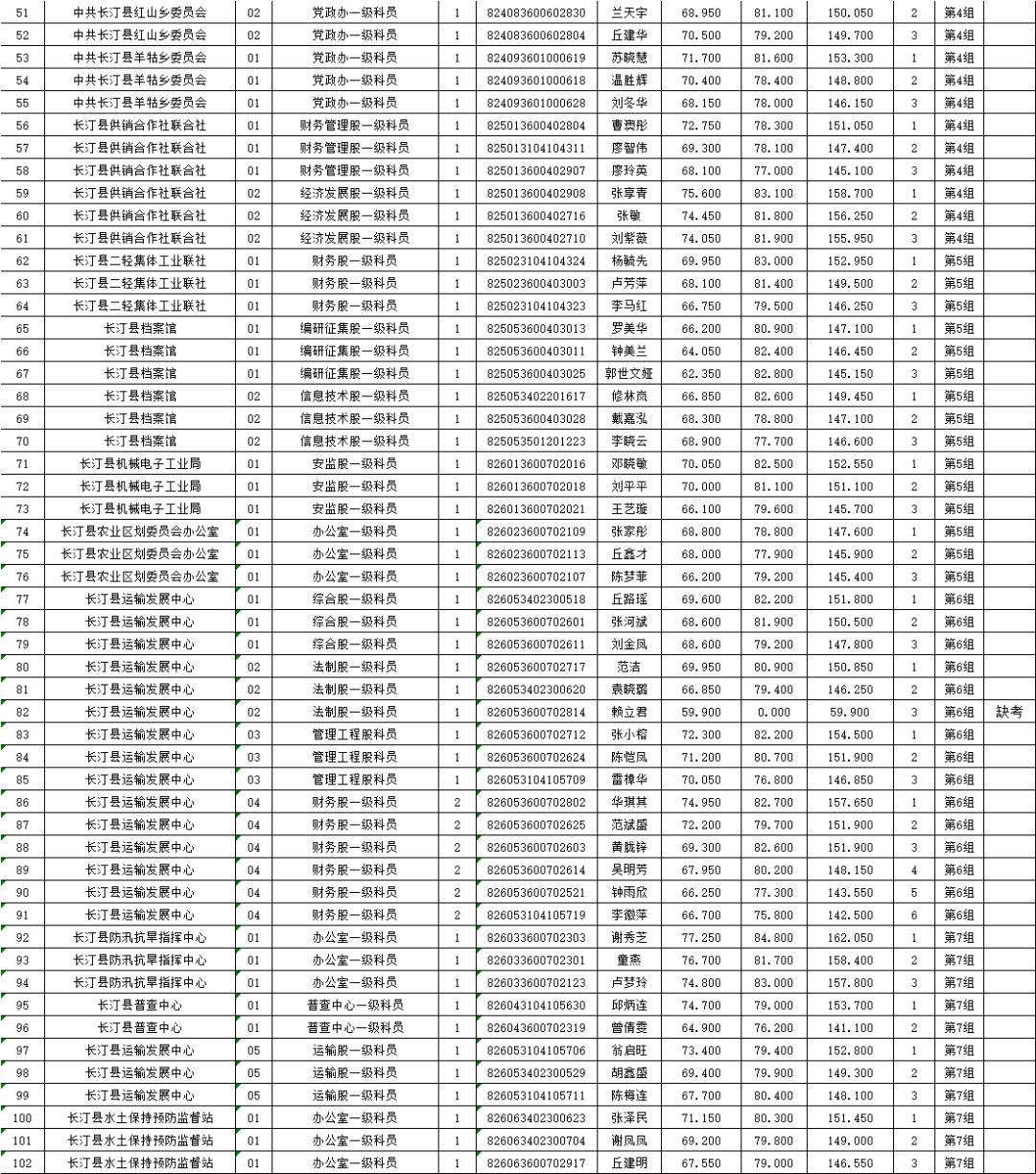 2022年国家公务员考试最新动态与展望