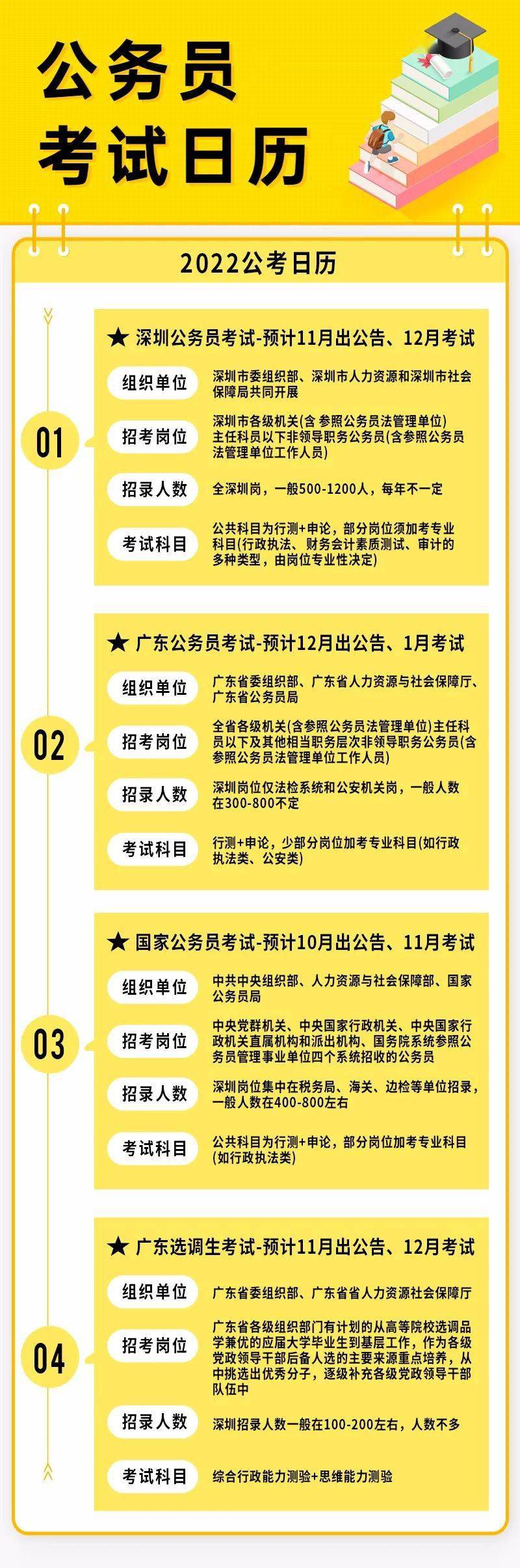 国家公务员考试公告详解，报名、考试时间及流程揭秘