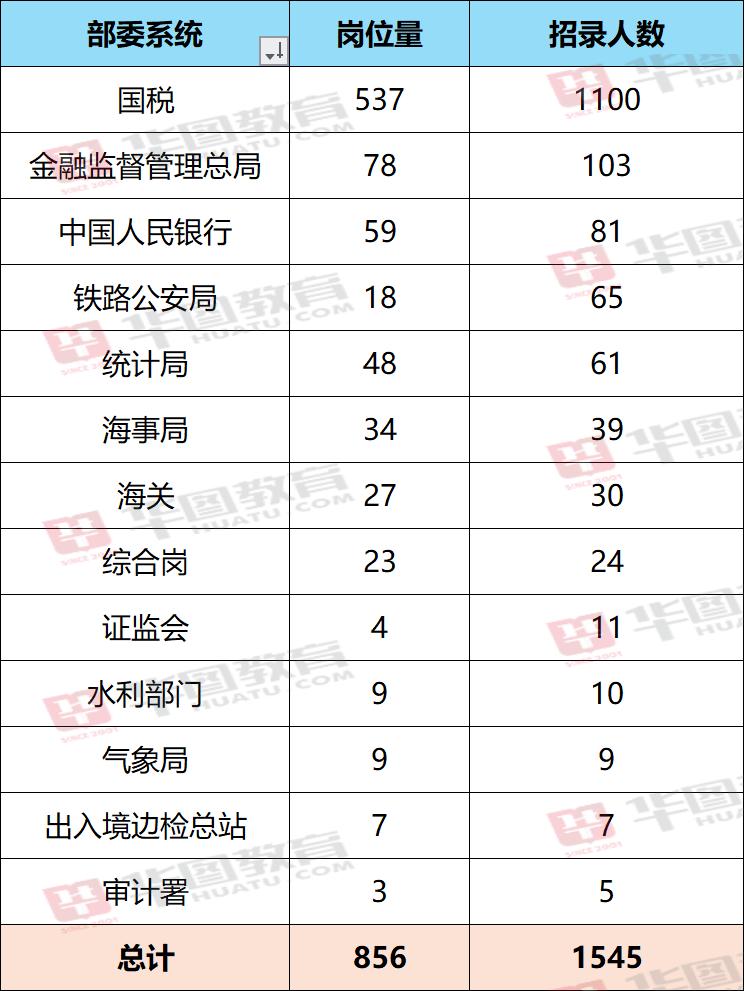 2025国考即将启动