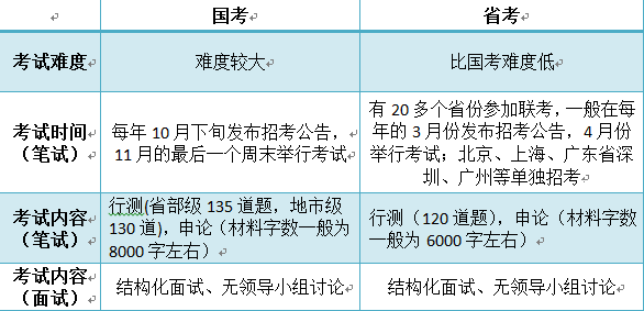 公务员国考条件限制深度探究与解析