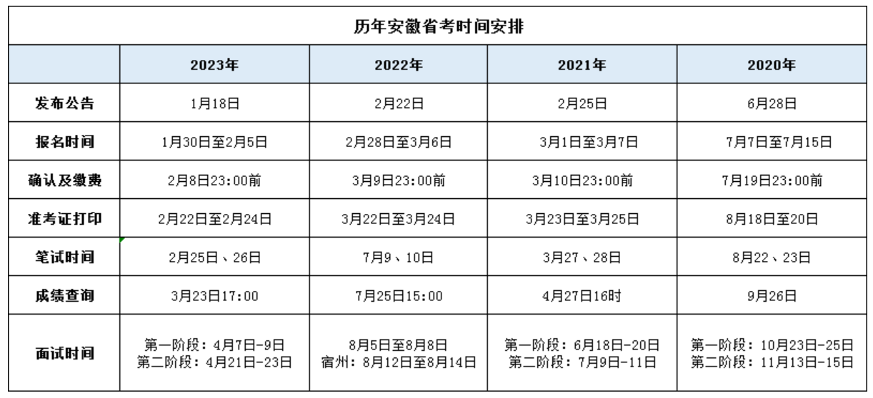 2024年下半年公务员报名时间解析及信息概览