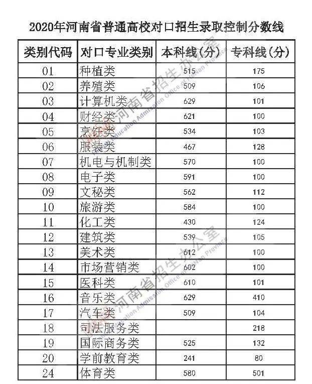 揭秘2022年山西高考分数线趋势分析及应对策略揭秘。