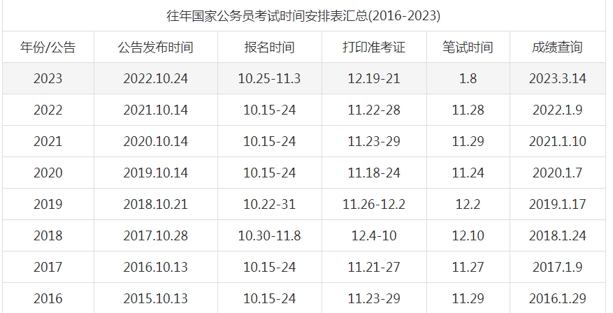 公务员报名入口官网2023，报名指南与未来展望