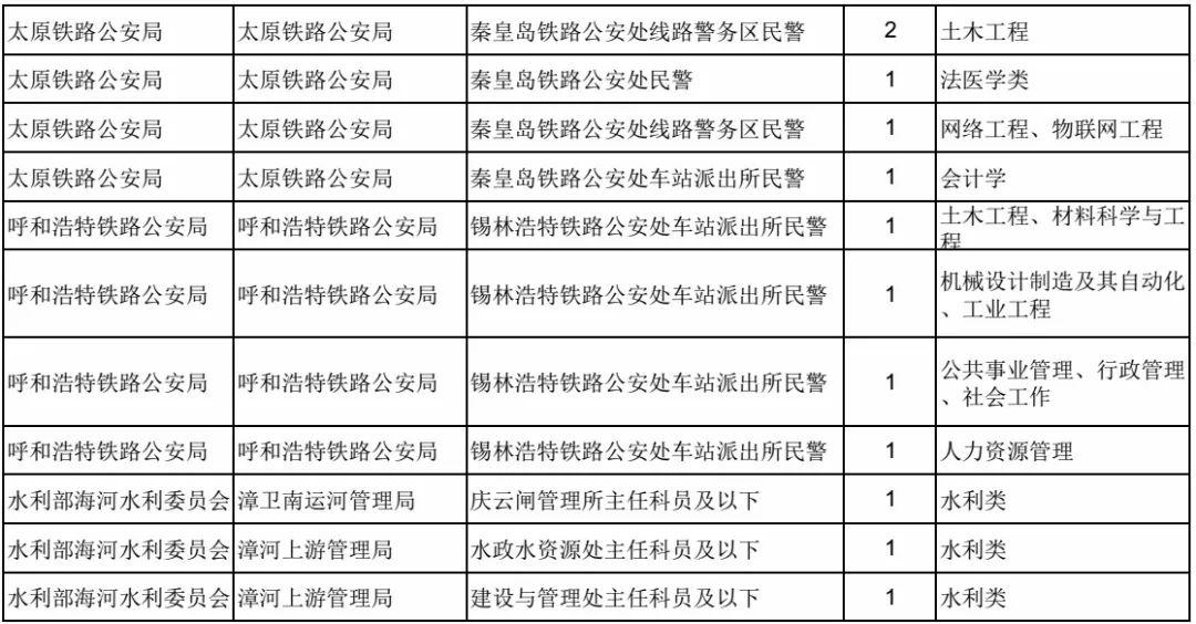 国家公务员网国考职位表深度解析