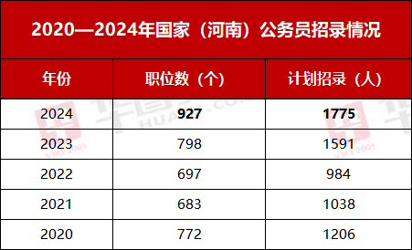 关于即将到来的2024年公务员考试时间的探讨与分析