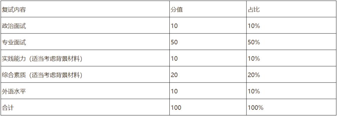 公务员面试评分要点