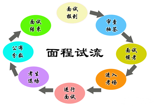 公务员面试考场工作人员流程全面解析