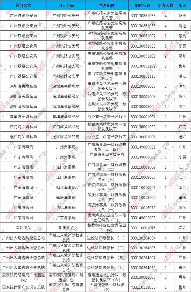 揭秘2024国考岗位表变化，洞悉机遇，把握未来职业方向