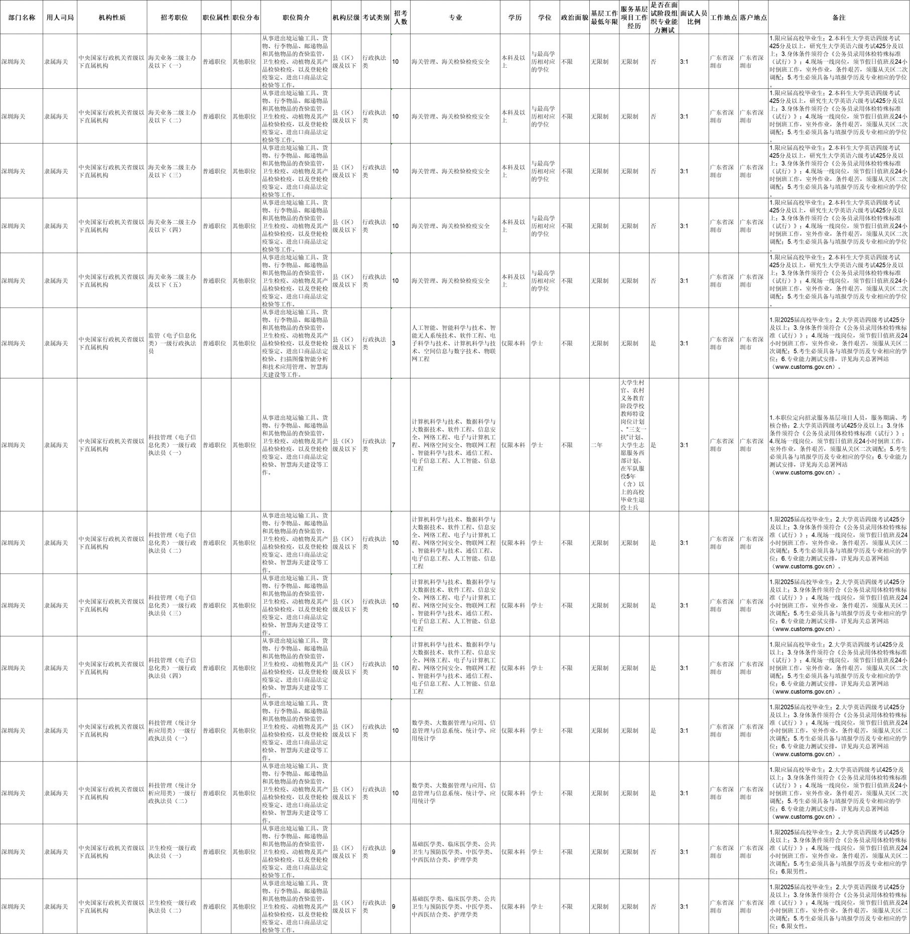 揭秘，2025国考岗位表详解（xls格式）