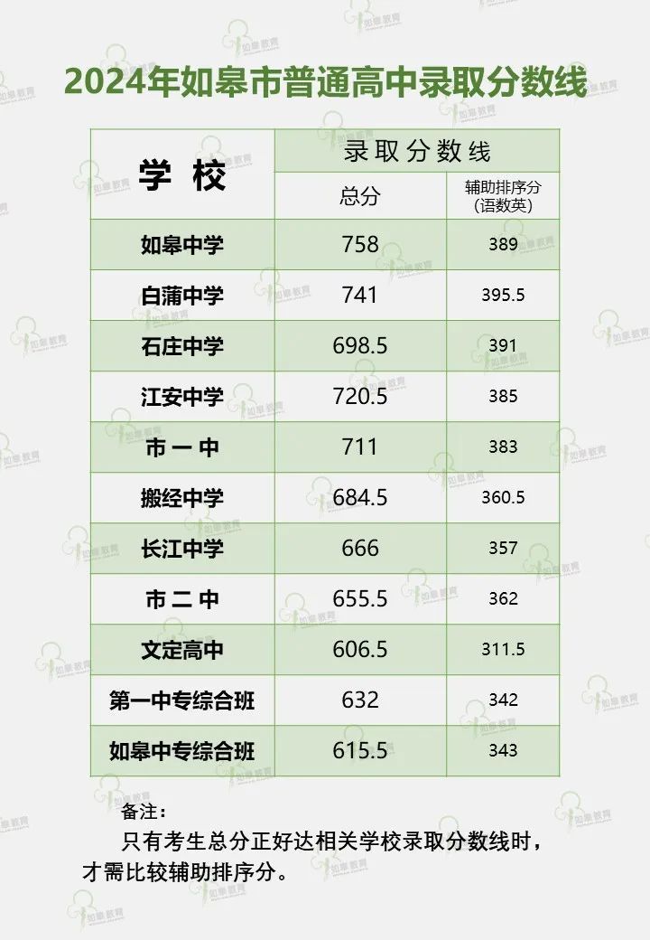 国考2024各地区考试录取分数全面解析