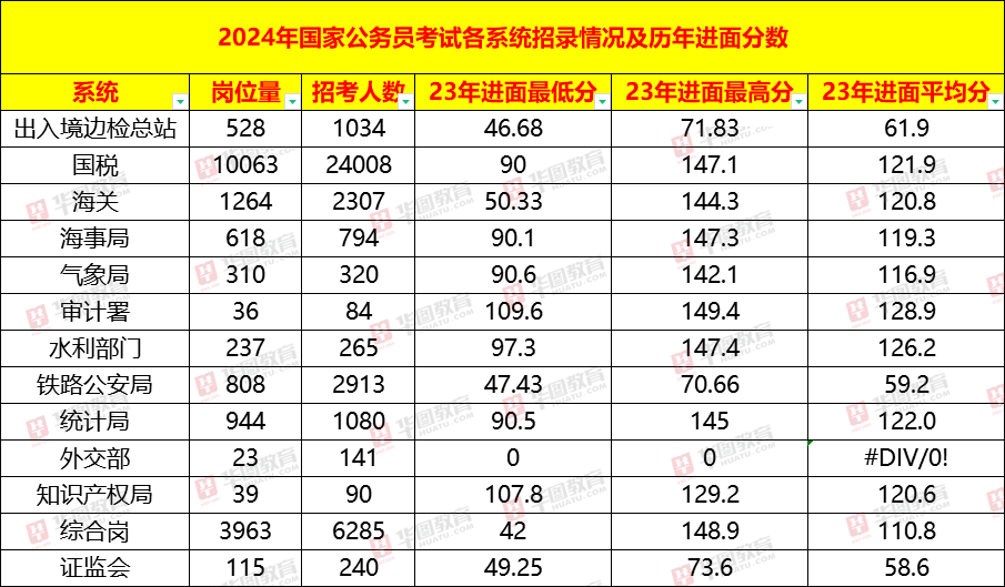 2024年国考职位表下载及分析指南