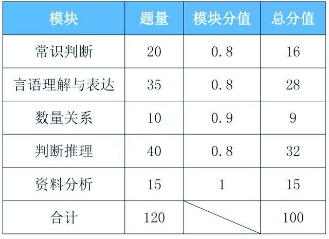 省考公务员行测满分秘籍，深度解析与策略指导