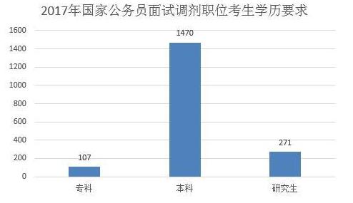 公务员调剂要求深度解析及实际应用指南