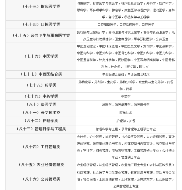 国家公务员考试专业分类目录表全面解析