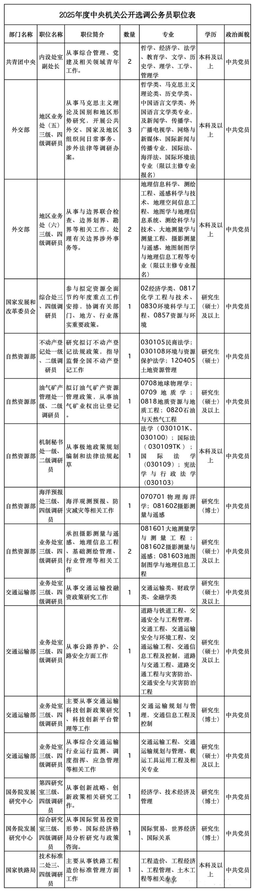 2024年公务员遴选报考职位表全面解析