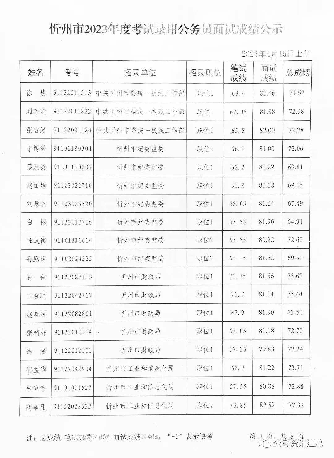 山西省公务员调剂岗位2023