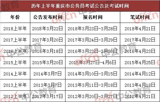 公务员考试备考时间解析，备考周期究竟需要多久？