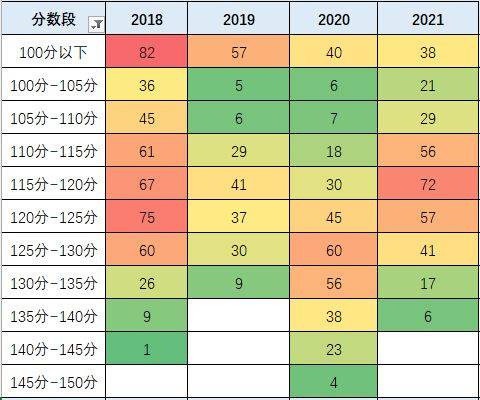 公务员考试总分数详解，全面解读与理解指南