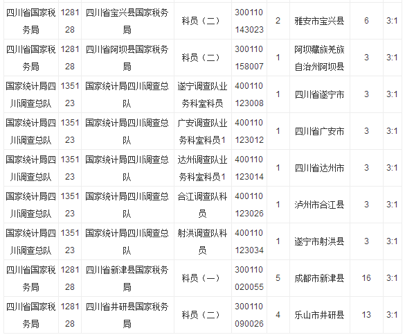 四川公务员考试职位表全面解析