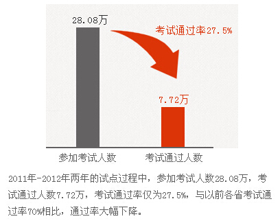 考编通过率解析及提升策略，多维度探讨与实战建议