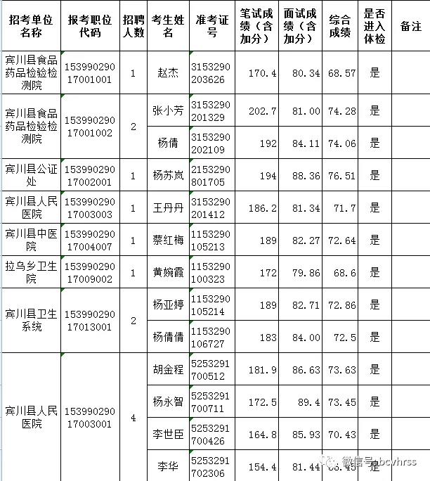 事业单位人员体检标准及其重要性解析