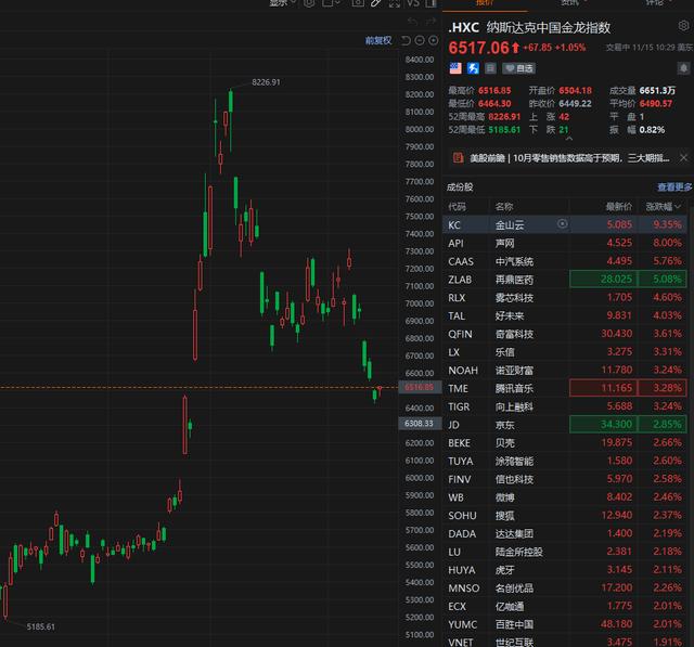 中概股全线爆发，开启资本市场新篇章